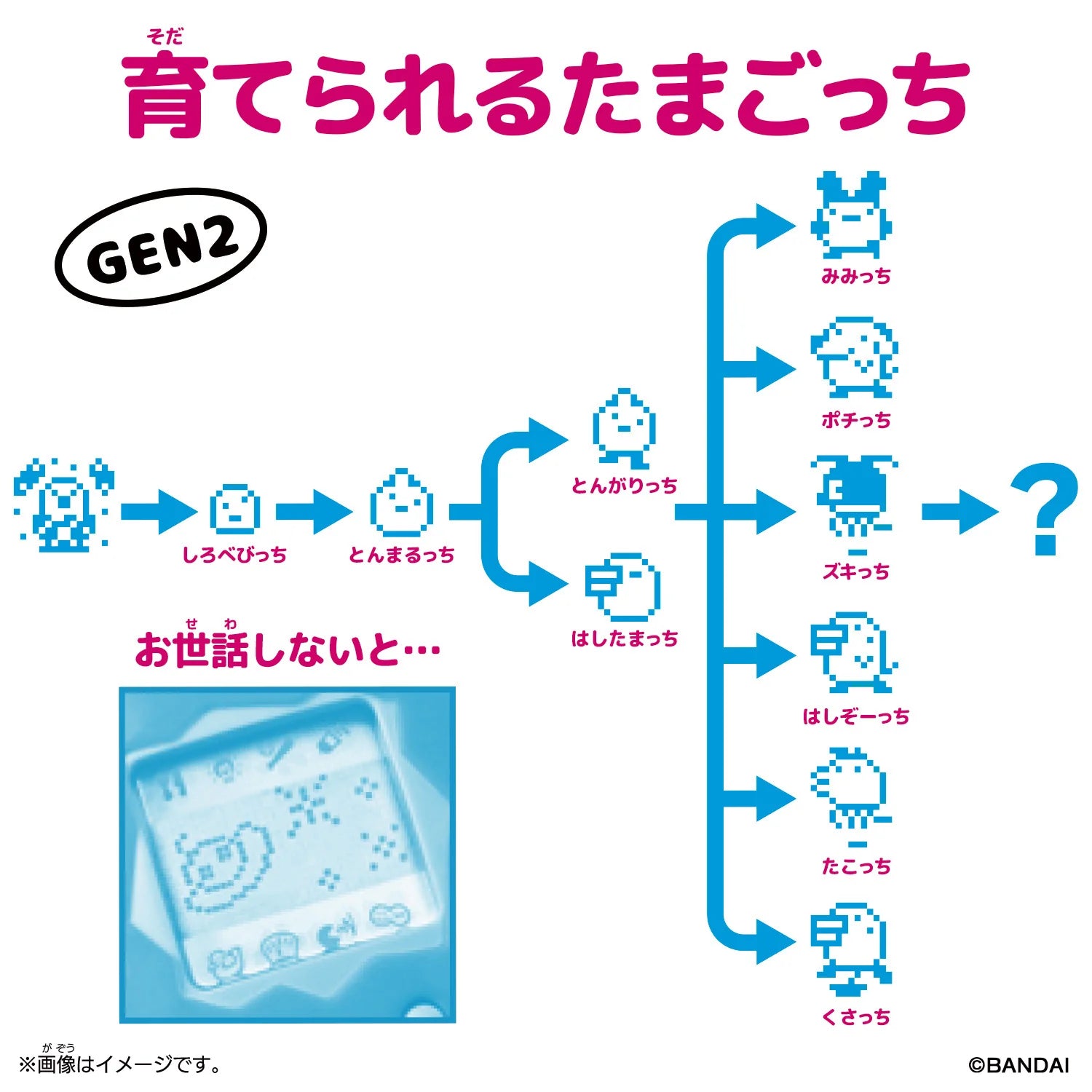 Bandai Original Tamagotchi Gen 2 - Tama Sewing